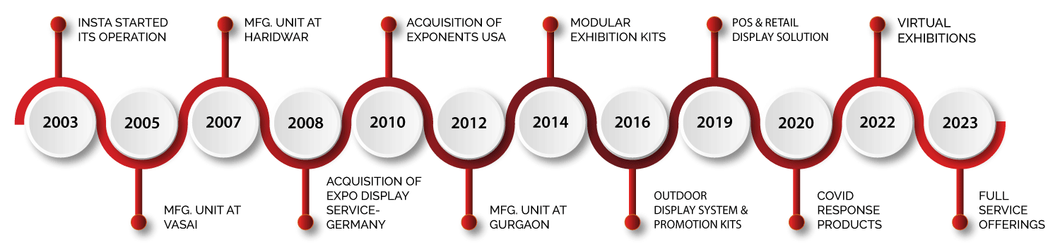 milestone_Option-02_1500-x-350-pix milestone_Option